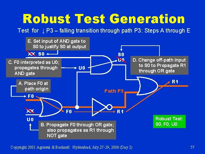 Robust Test Generation Test for ↓ P 3 – falling transition through path P