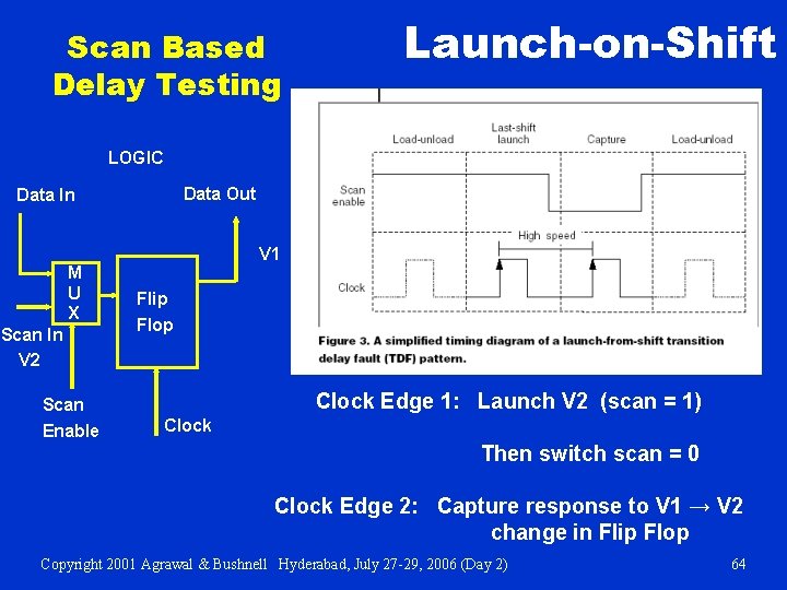 Scan Based Delay Testing Launch-on-Shift LOGIC Data Out Data In M U X Scan