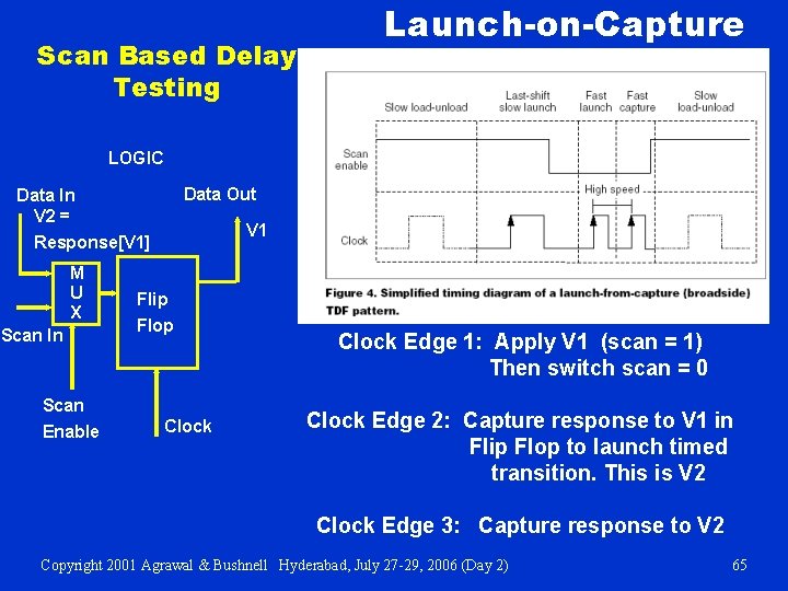 Scan Based Delay Testing Launch-on-Capture LOGIC Data Out Data In V 2 = Response[V