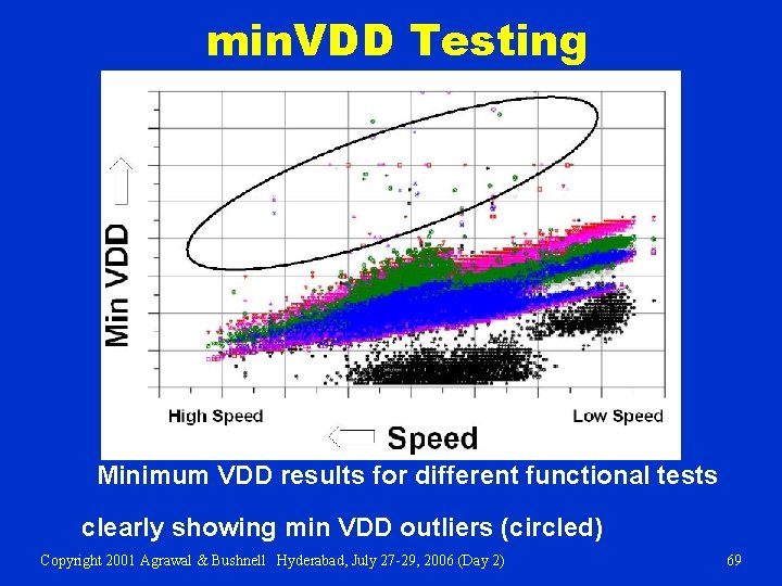 min. VDD Testing Minimum VDD results for different functional tests clearly showing min VDD