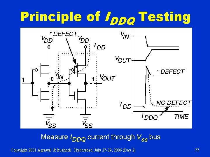 Principle of IDDQ Testing Measure IDDQ current through Vss bus Copyright 2001 Agrawal &