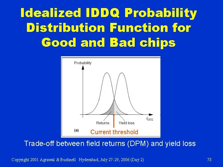 Idealized IDDQ Probability Distribution Function for Good and Bad chips Current threshold Trade-off between