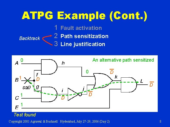 ATPG Example (Cont. ) Backtrack 1 Fault activation 2 Path sensitization 3 Line justification