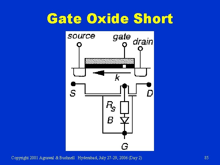 Gate Oxide Short Copyright 2001 Agrawal & Bushnell Hyderabad, July 27 -29, 2006 (Day