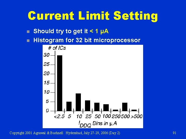 Current Limit Setting n n Should try to get it < 1 μA Histogram