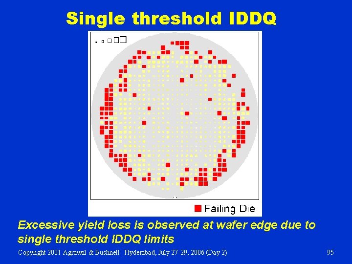 Single threshold IDDQ Excessive yield loss is observed at wafer edge due to single