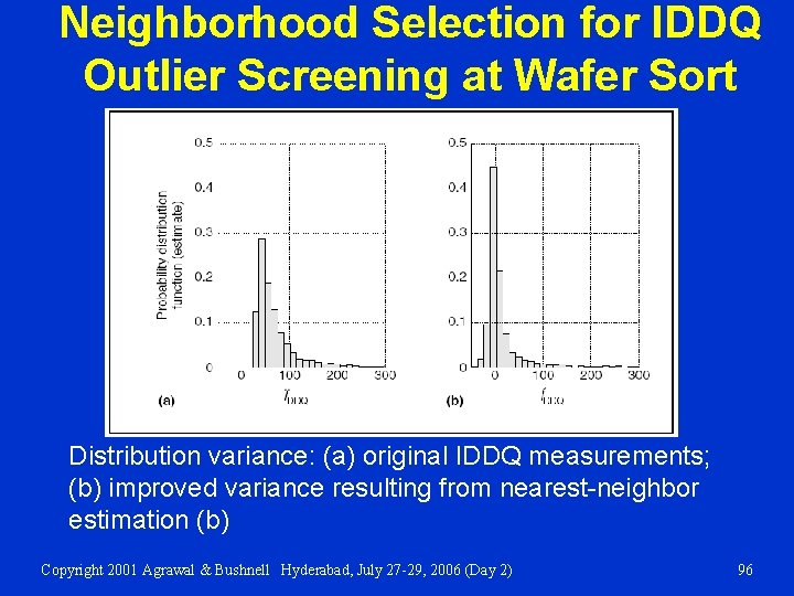 Neighborhood Selection for IDDQ Outlier Screening at Wafer Sort Distribution variance: (a) original IDDQ