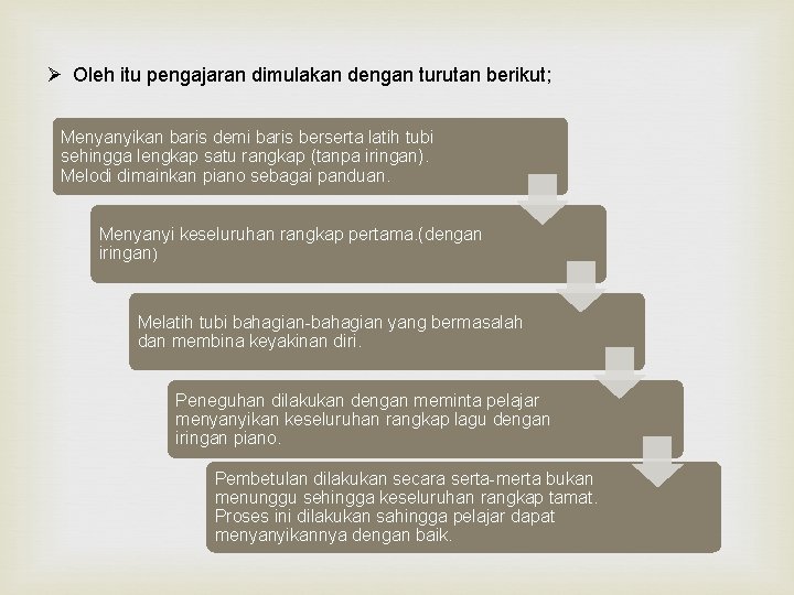 Ø Oleh itu pengajaran dimulakan dengan turutan berikut; Menyanyikan baris demi baris berserta latih