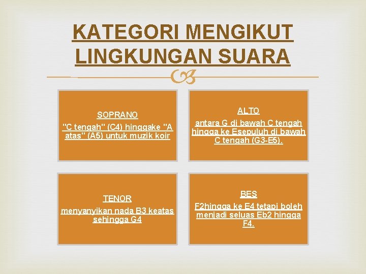 KATEGORI MENGIKUT LINGKUNGAN SUARA SOPRANO "C tengah" (C 4) hinggake "A atas" (A 5)