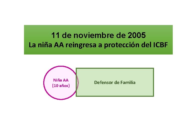 11 de noviembre de 2005 La niña AA reingresa a protección del ICBF Niña