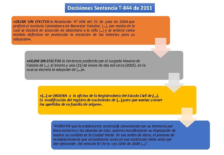 Decisiones Sentencia T-844 de 2011 «DEJAR SIN EFECTOS la Resolución N° 064 del 31