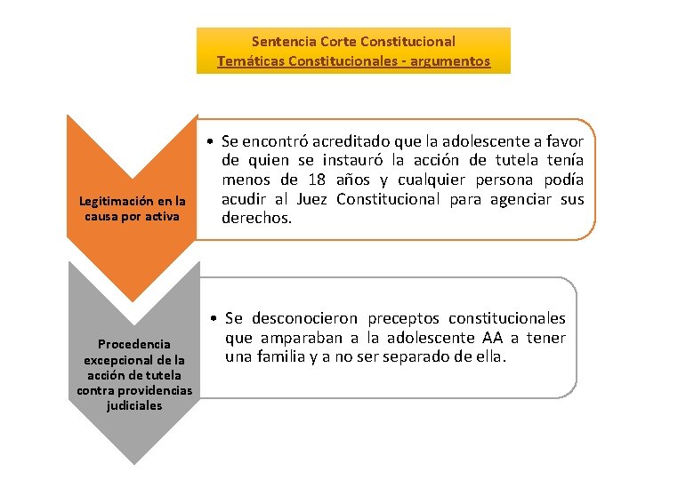 Sentencia Corte Constitucional Temáticas Constitucionales - argumentos Legitimación en la causa por activa Procedencia