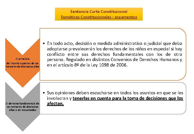 Sentencia Corte Constitucional Temáticas Constitucionales - argumentos El principio del interés superior de los
