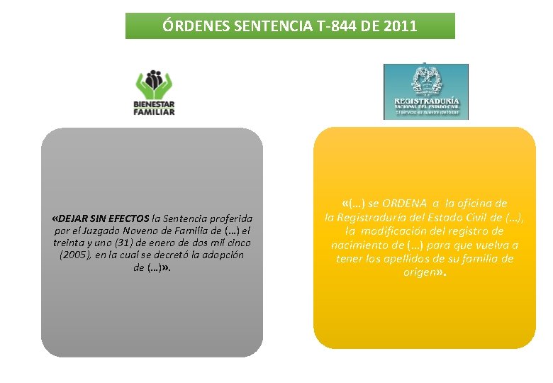 ÓRDENES SENTENCIA T-844 DE 2011 «DEJAR SIN EFECTOS la Sentencia proferida por el Juzgado