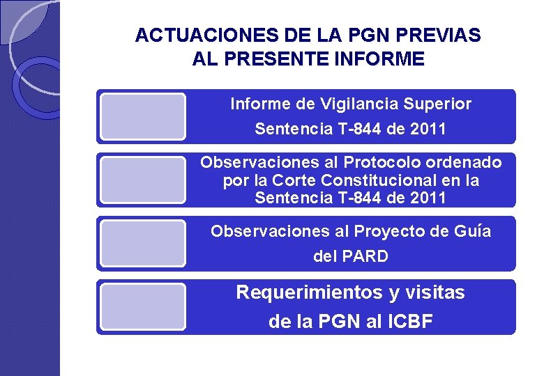 ACTUACIONES DE LA PGN PREVIAS AL PRESENTE INFORME Informe de Vigilancia Superior Sentencia T-844