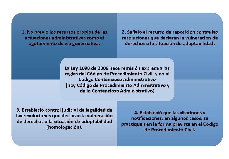 1. No previó los recursos propios de las actuaciones administrativas como el agotamiento de