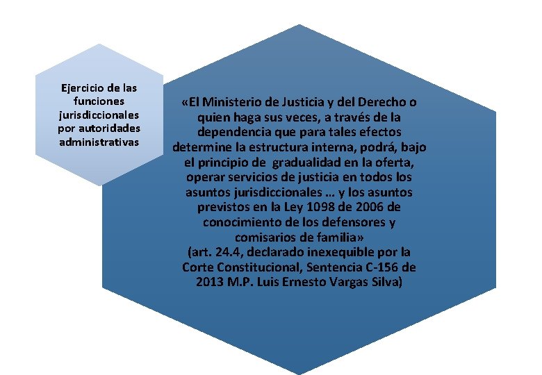 Ejercicio de las funciones jurisdiccionales por autoridades administrativas «El Ministerio de Justicia y del