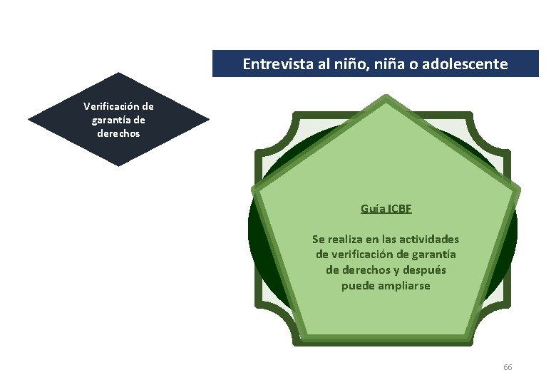 Entrevista al niño, niña o adolescente Verificación de garantía de derechos Protocolo ICBF Guía