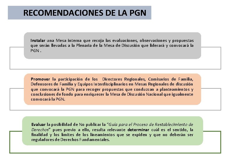  RECOMENDACIONES DE LA PGN Instalar una Mesa interna que recoja las evaluaciones, observaciones