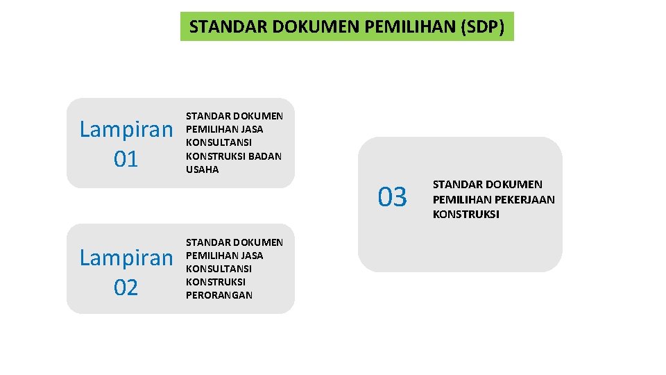 STANDAR DOKUMEN PEMILIHAN (SDP) Lampiran 01 STANDAR DOKUMEN PEMILIHAN JASA KONSULTANSI KONSTRUKSI BADAN USAHA