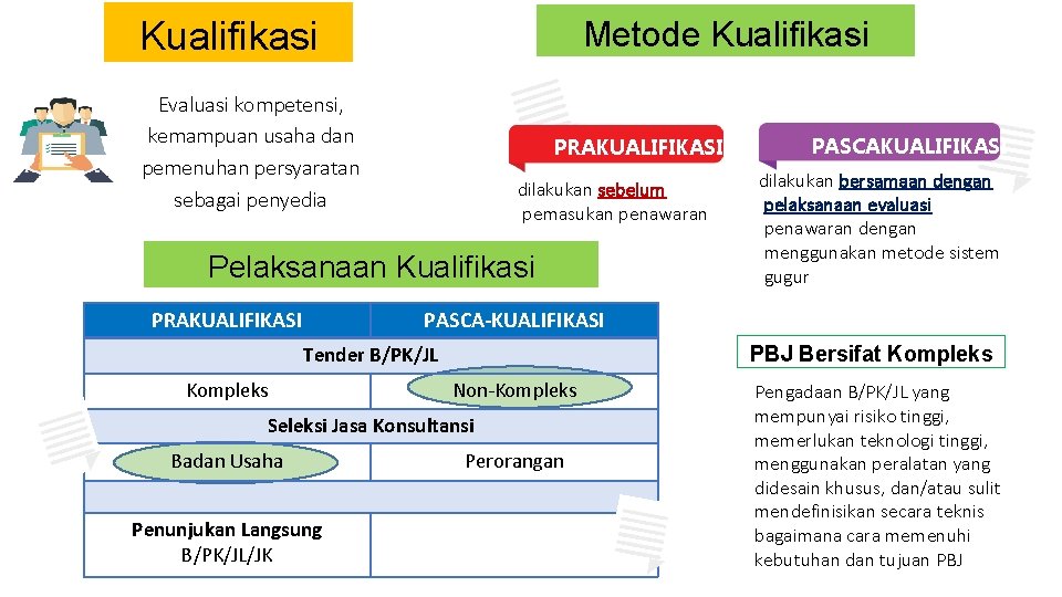 Kualifikasi Metode Kualifikasi Evaluasi kompetensi, kemampuan usaha dan pemenuhan persyaratan sebagai penyedia PRAKUALIFIKASI dilakukan