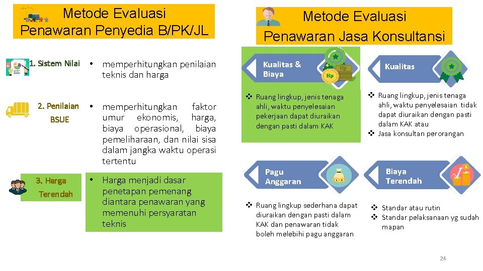 Metode Evaluasi Penawaran Penyedia B/PK/JL 1. Sistem Nilai 2. Penilaian BSUE 3. Harga Terendah