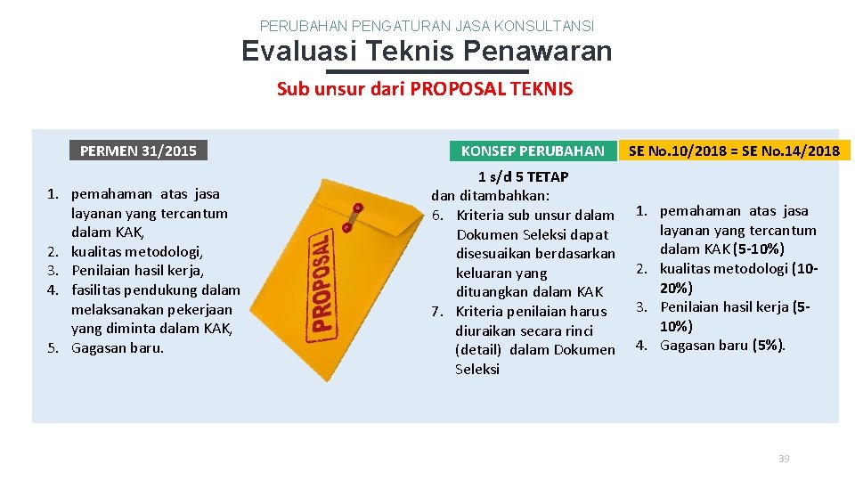 PERUBAHAN PENGATURAN JASA KONSULTANSI Evaluasi Teknis Penawaran Sub unsur dari PROPOSAL TEKNIS PERMEN 31/2015