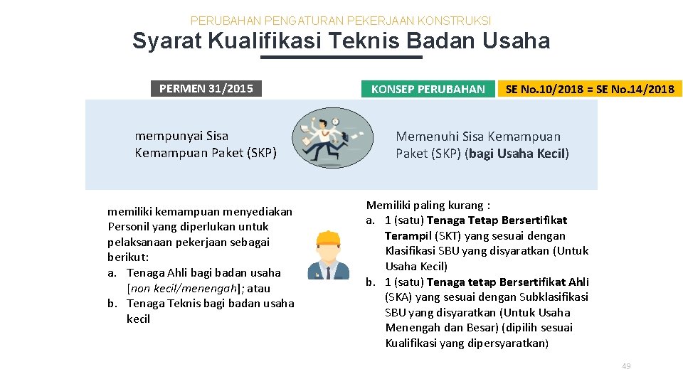 PERUBAHAN PENGATURAN PEKERJAAN KONSTRUKSI Syarat Kualifikasi Teknis Badan Usaha PERMEN 31/2015 mempunyai Sisa Kemampuan