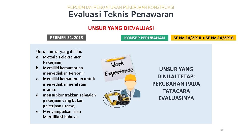 PERUBAHAN PENGATURAN PEKERJAAN KONSTRUKSI Evaluasi Teknis Penawaran UNSUR YANG DIEVALUASI PERMEN 31/2015 Unsur-unsur yang