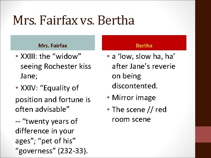 Mrs. Fairfax vs. Bertha Mrs. Fairfax • XXIII: the “widow” seeing Rochester kiss Jane;