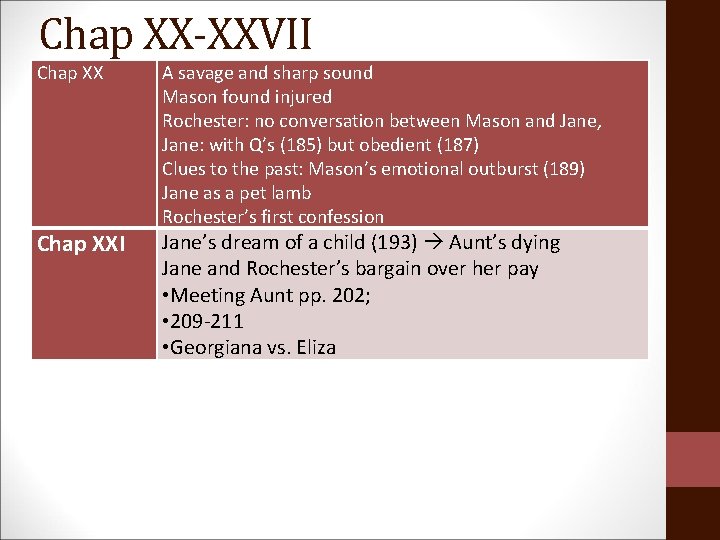 Chap XX-XXVII Chap XXI A savage and sharp sound Mason found injured Rochester: no