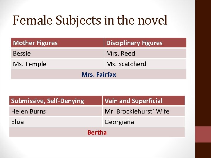 Female Subjects in the novel Mother Figures Bessie Ms. Temple Disciplinary Figures Mrs. Reed