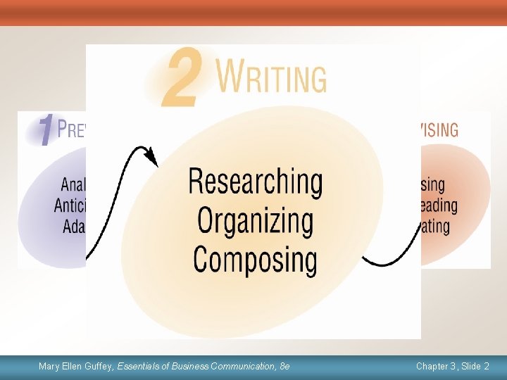 Mary Ellen Guffey, Essentials ofof Business Communication, 8 e Chapter 1, 3, Slide 2