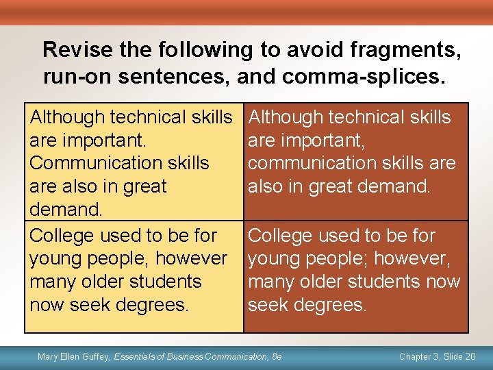 Revise the following to avoid fragments, run-on sentences, and comma-splices. Although technical skills are