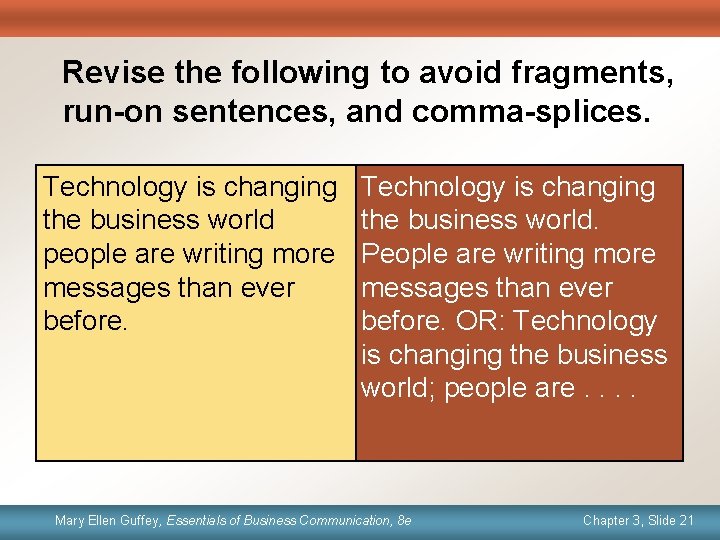Revise the following to avoid fragments, run-on sentences, and comma-splices. Technology is changing the
