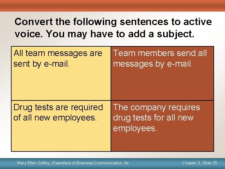 Convert the following sentences to active voice. You may have to add a subject.