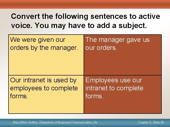 Convert the following sentences to active voice. You may have to add a subject.