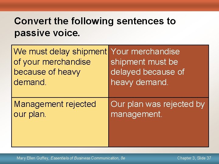 Convert the following sentences to passive voice. We must delay shipment of your merchandise