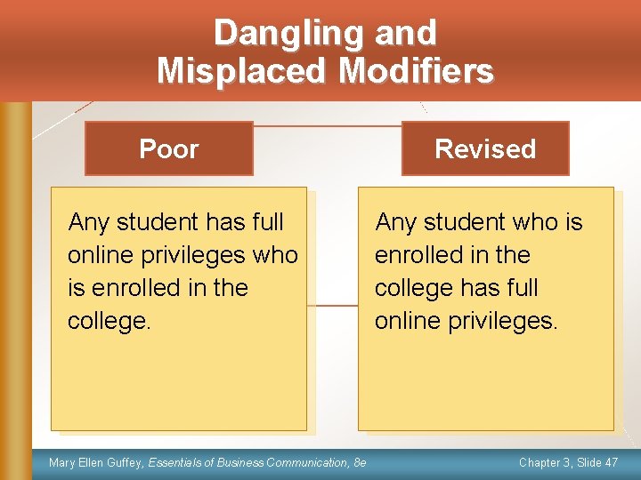 Dangling and Misplaced Modifiers Poor Any student has full online privileges who is enrolled