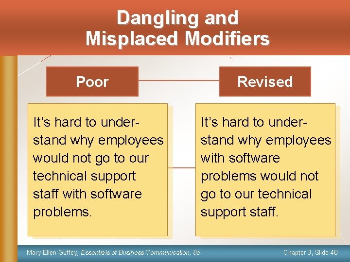 Dangling and Misplaced Modifiers Poor It’s hard to understand why employees would not go