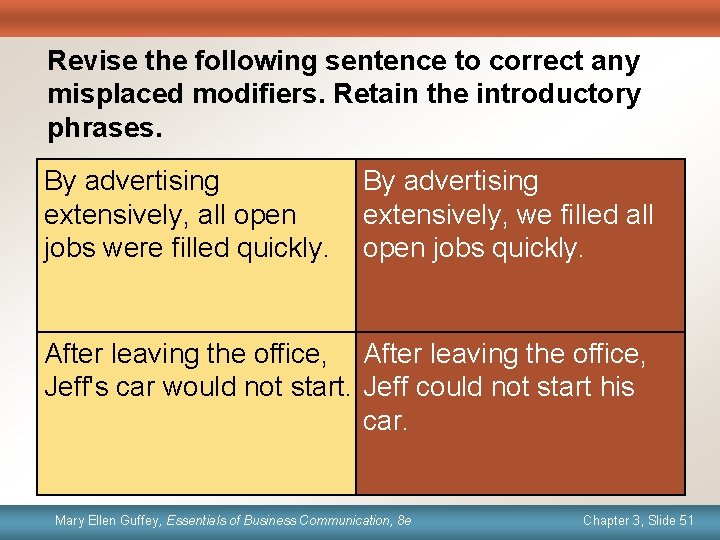 Revise the following sentence to correct any misplaced modifiers. Retain the introductory phrases. By