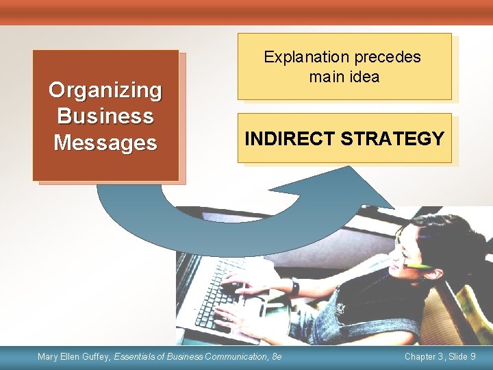 Organizing Business Messages Explanation precedes main idea INDIRECT STRATEGY Mary Ellen Guffey, Essentials ofof