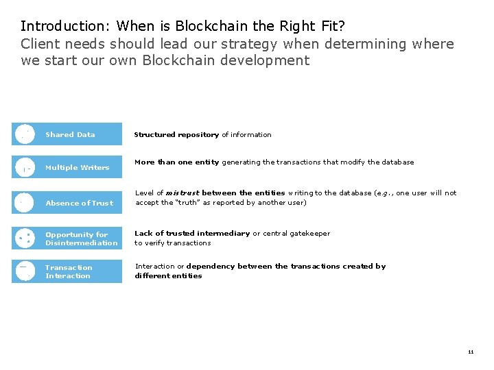 Introduction: When is Blockchain the Right Fit? Client needs should lead our strategy when