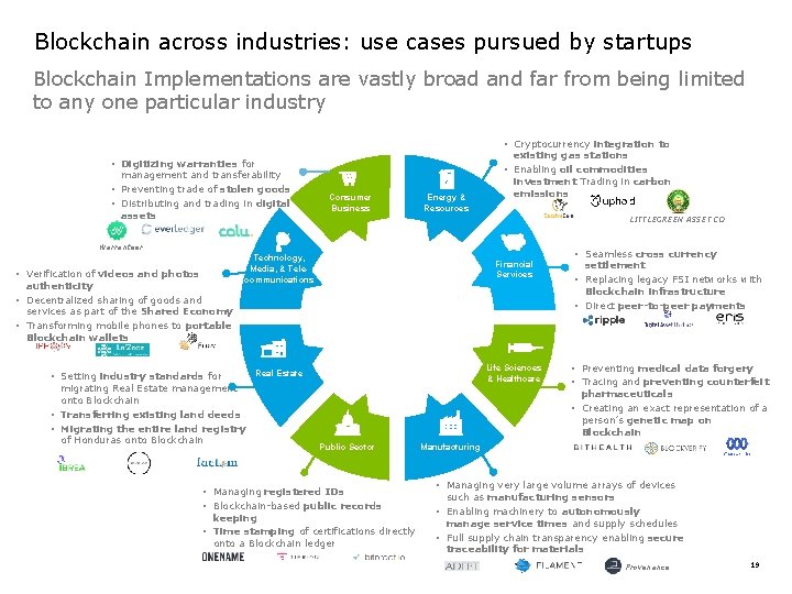 Blockchain across industries: use cases pursued by startups Blockchain Implementations are vastly broad and