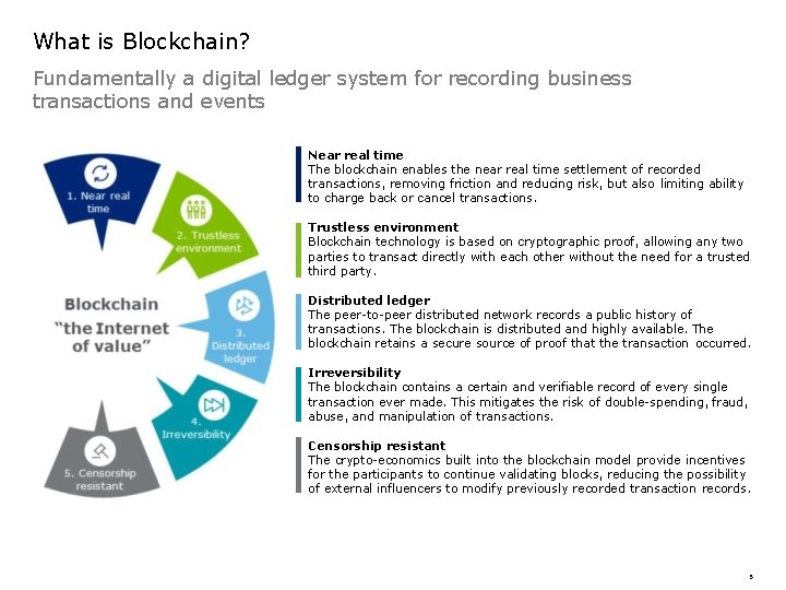 What is Blockchain? Fundamentally a digital ledger system for recording business transactions and events