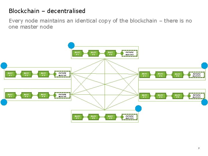 Blockchain – decentralised Every node maintains an identical copy of the blockchain – there
