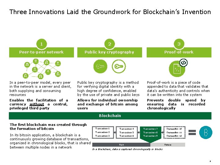 Three Innovations Laid the Groundwork for Blockchain’s Invention 1 2 3 Peer-to-peer network Public