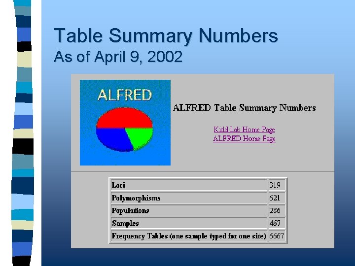 Table Summary Numbers As of April 9, 2002 