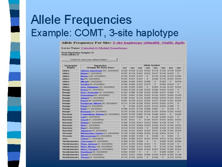 Allele Frequencies Example: COMT, 3 -site haplotype 