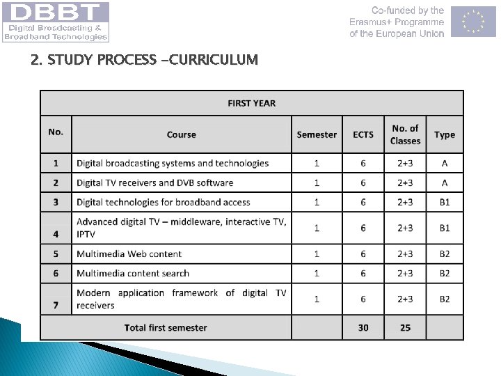 2. STUDY PROCESS -CURRICULUM 